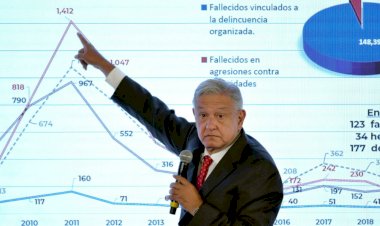 Tercer Informe de AMLO, más palabras que hechos