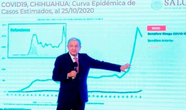 Impactos de la política federal ante pandemia, pobreza económica y educación