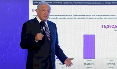 Los resultados de la consulta no autorizan a AMLO a violar leyes