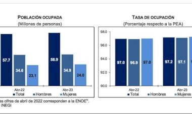 ENOE, la cruda realidad de México